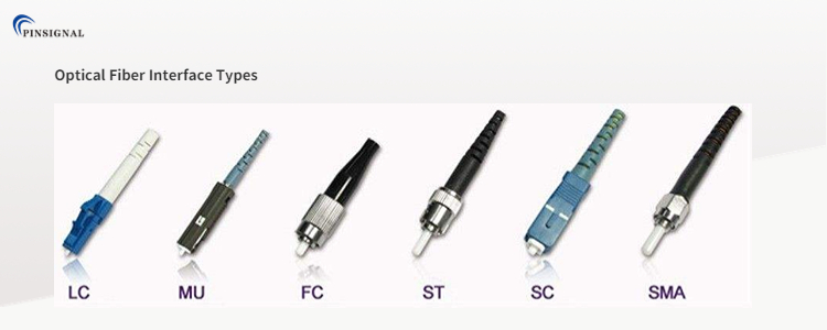 Optical Fiber Interface Types to Introduction